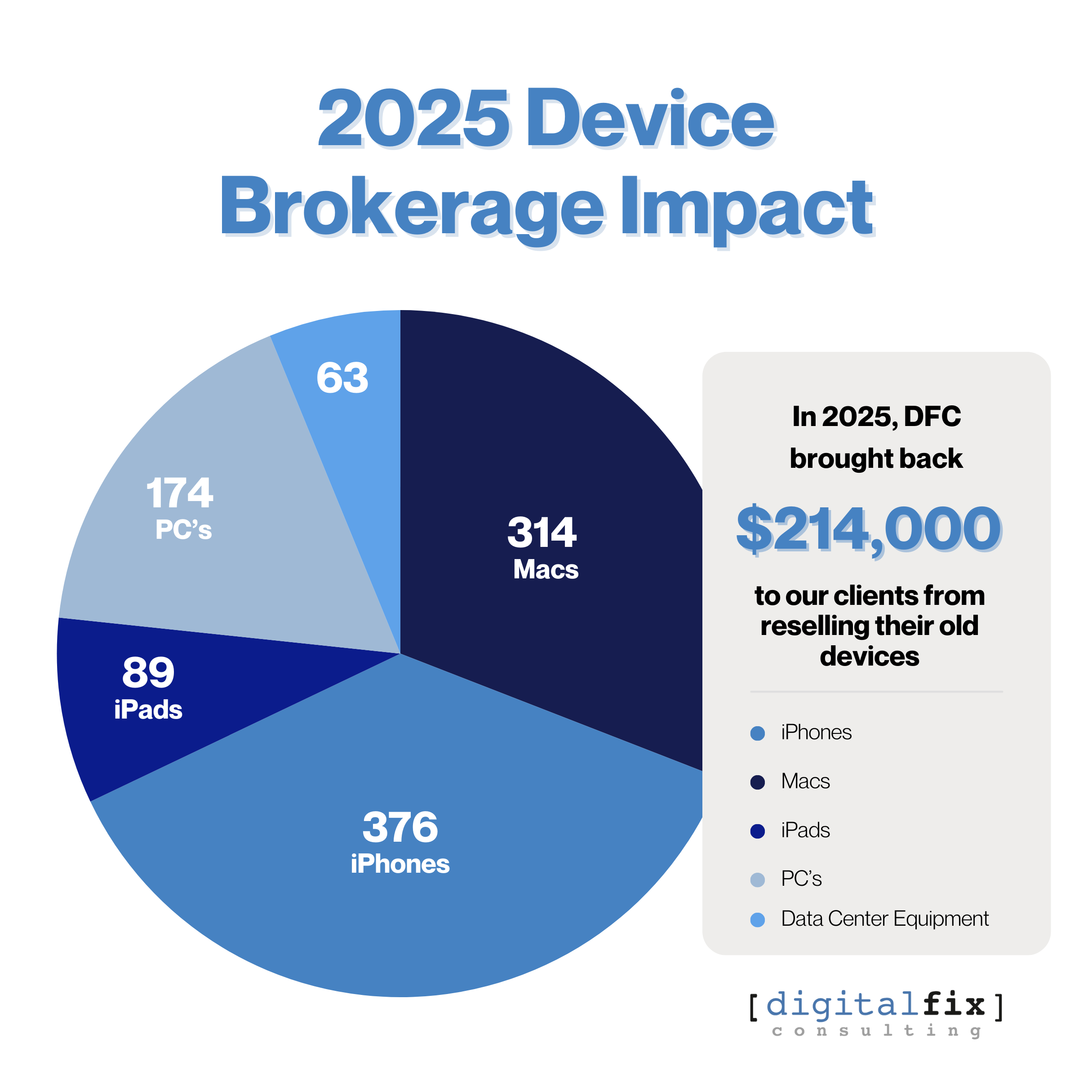 Brokerage Impact-2